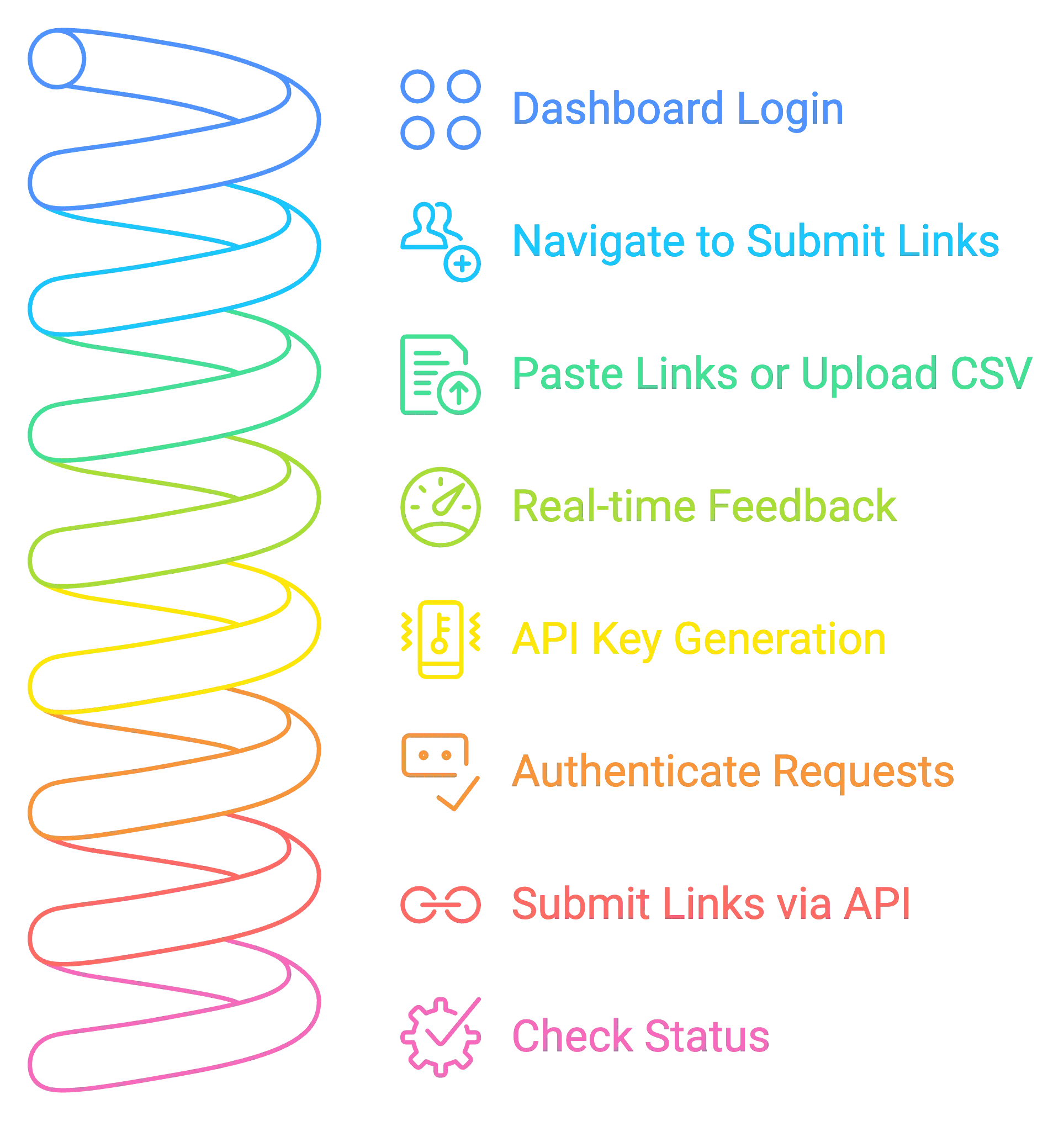 how to use Backlink Indexing Tool to submit links?