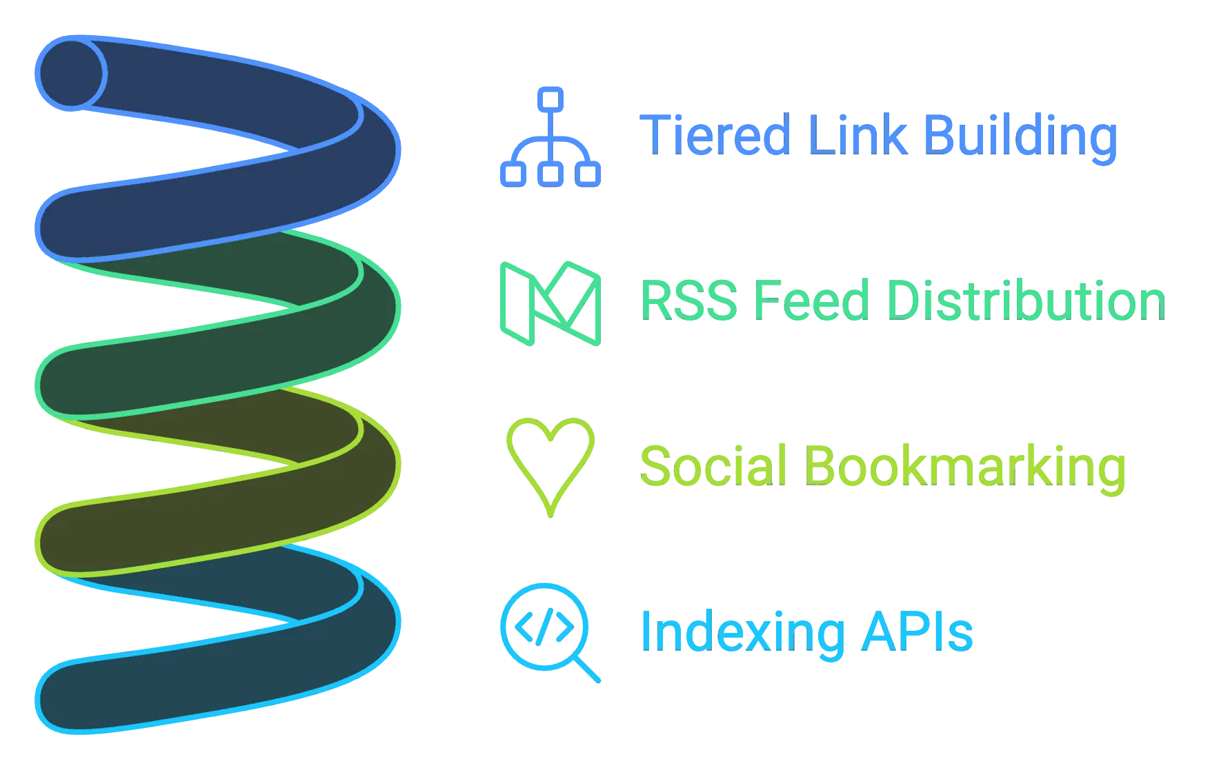Advanced link indexing techniques needed for optimum indexing.