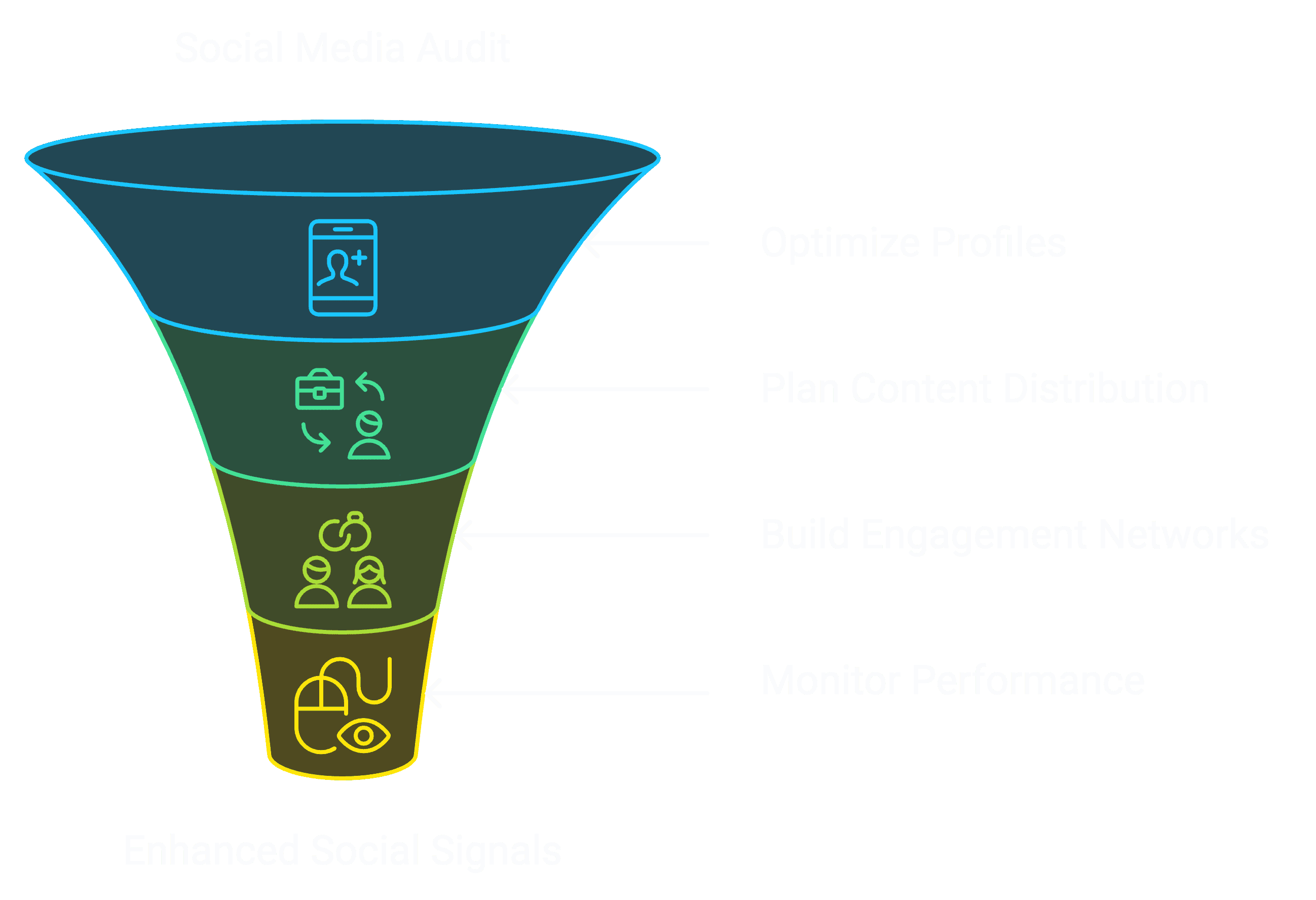 Effectively implementing social signaling using tested techniques.