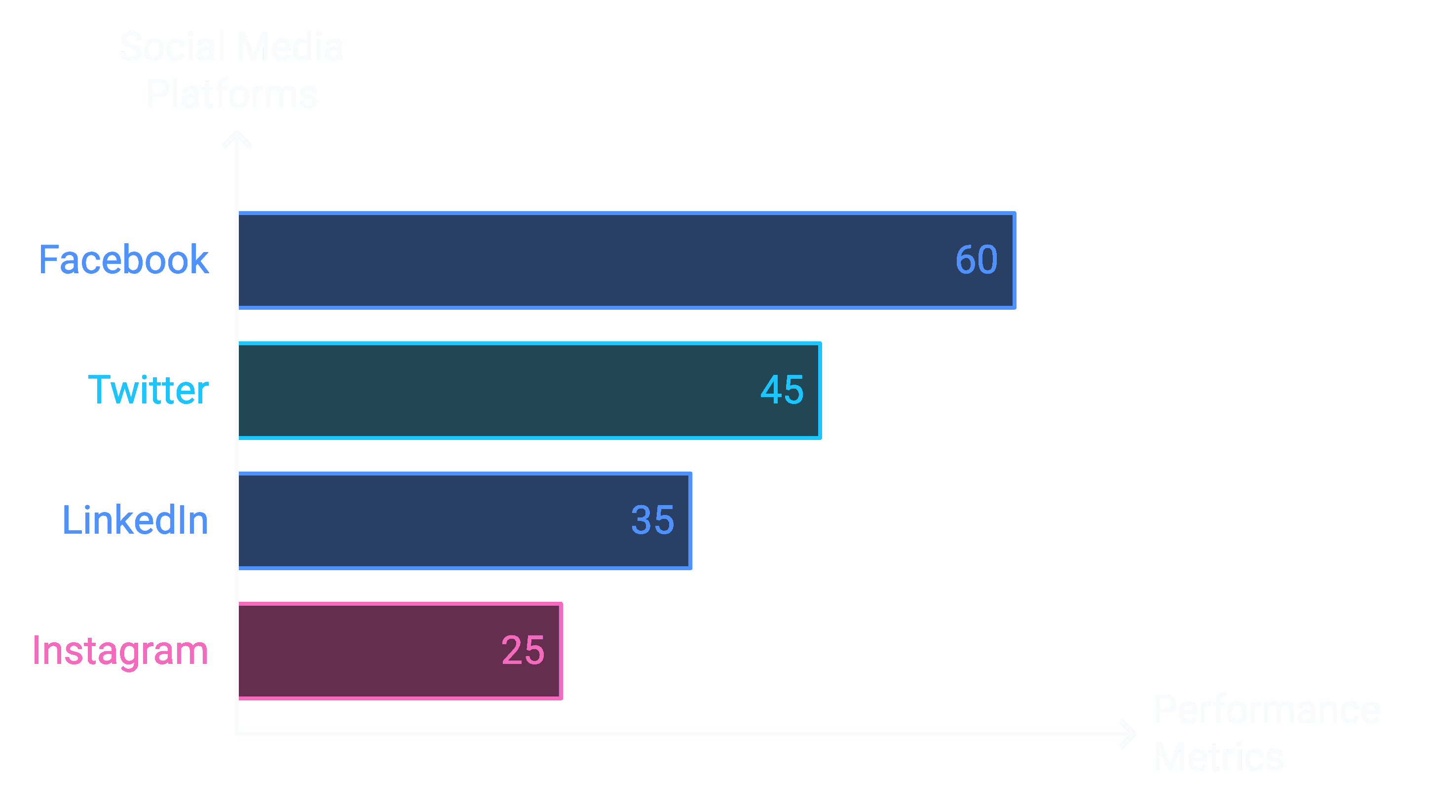 The best indexing results for different social media platforms.