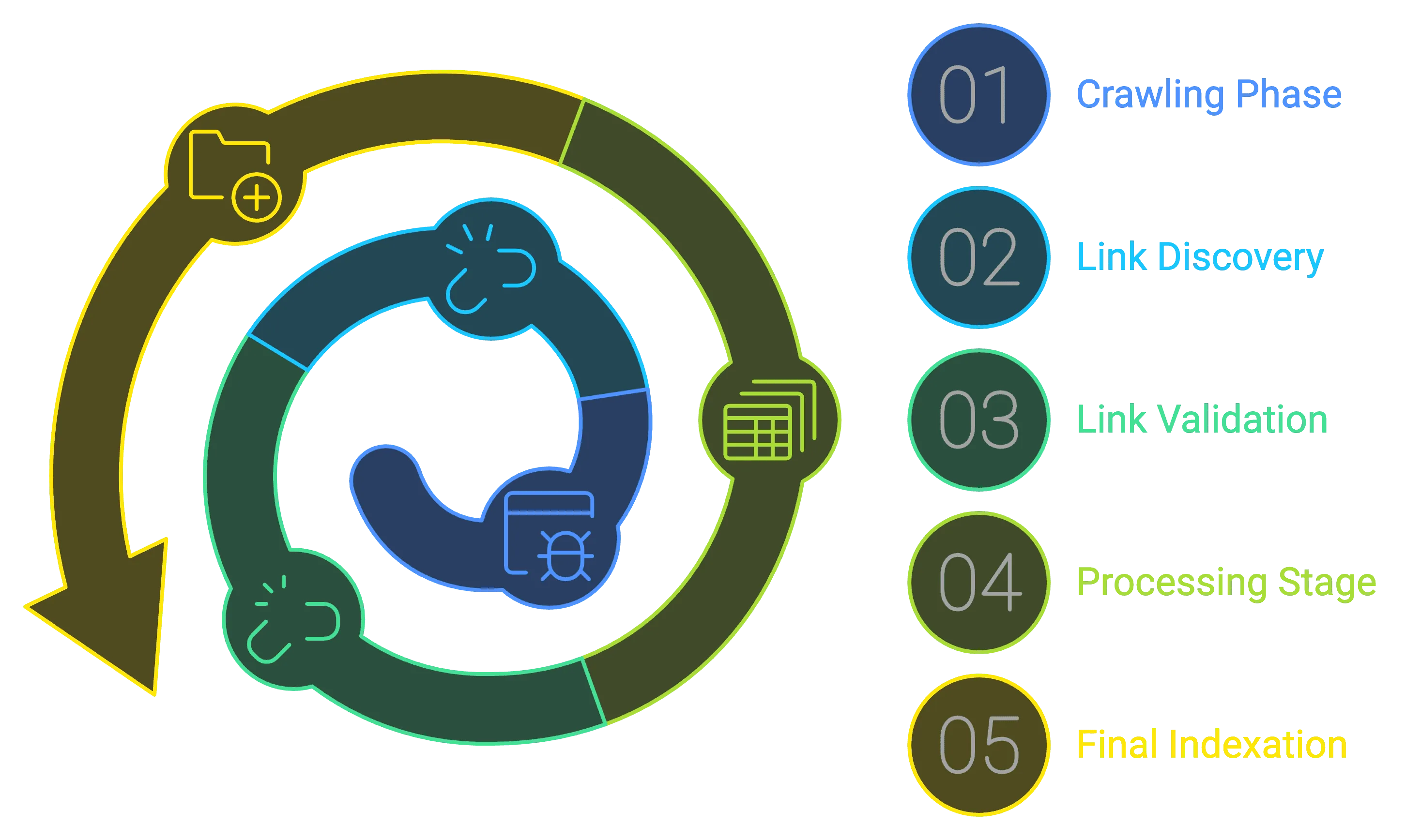 comprehensive process of search engine