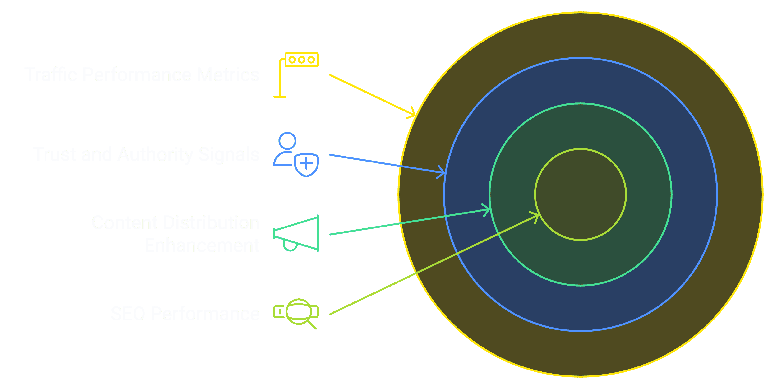 social signals can impact SEO in various ways.