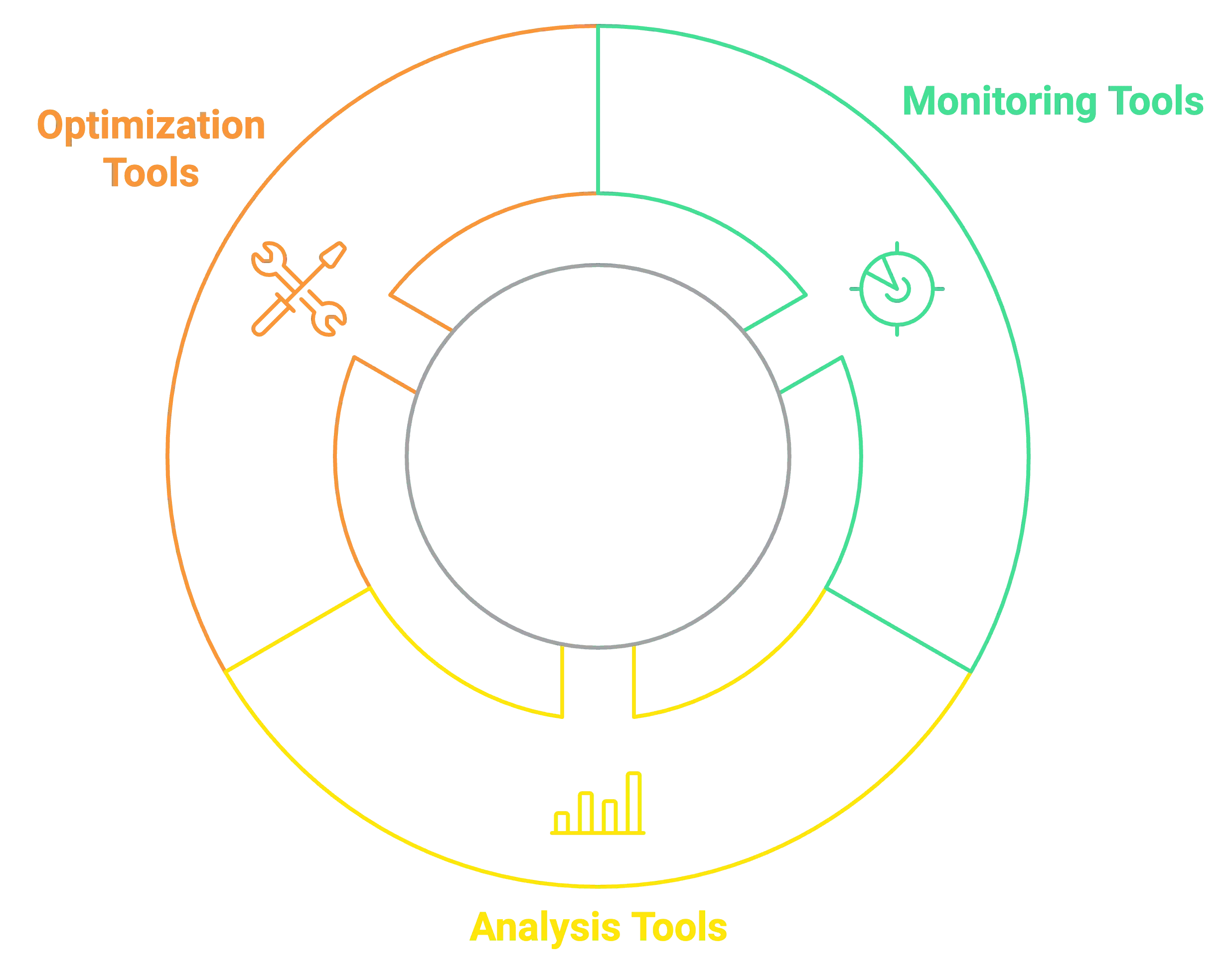Indexing tools needed to improve Google indexation.