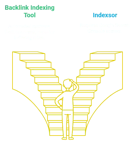 Backlink Indexing Tool and Indexsor as SEO tool options.