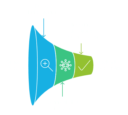 A diagram of how to streamline content optimization.