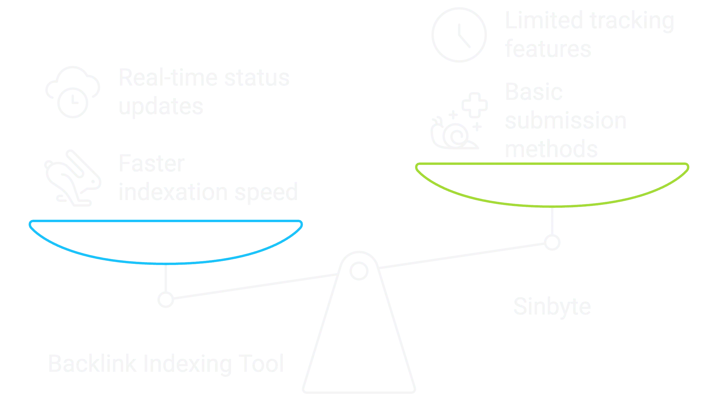 Comparison shows Backlink Indexing Tool's better technical infrastructure and enhanced user experience features compared to Sinbyte's standard offering.